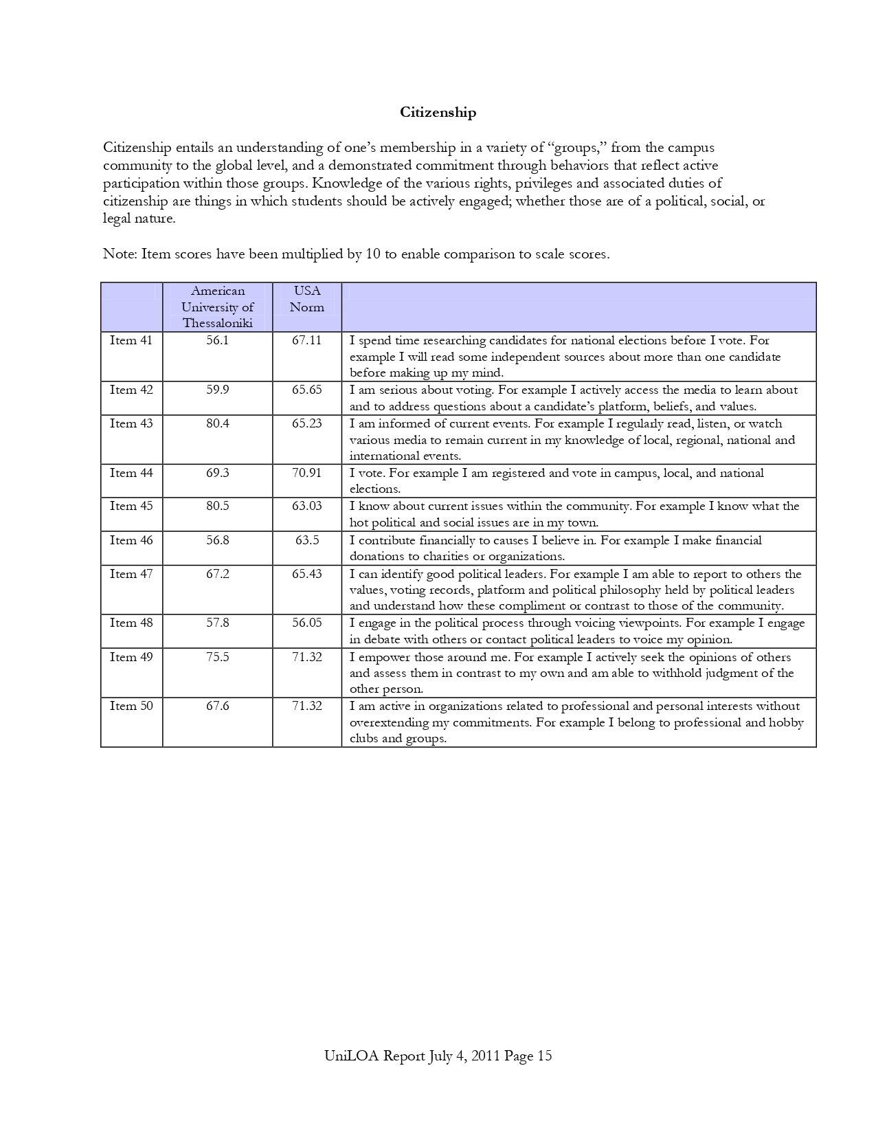 UniLOA ACTReport 070411 page 0015